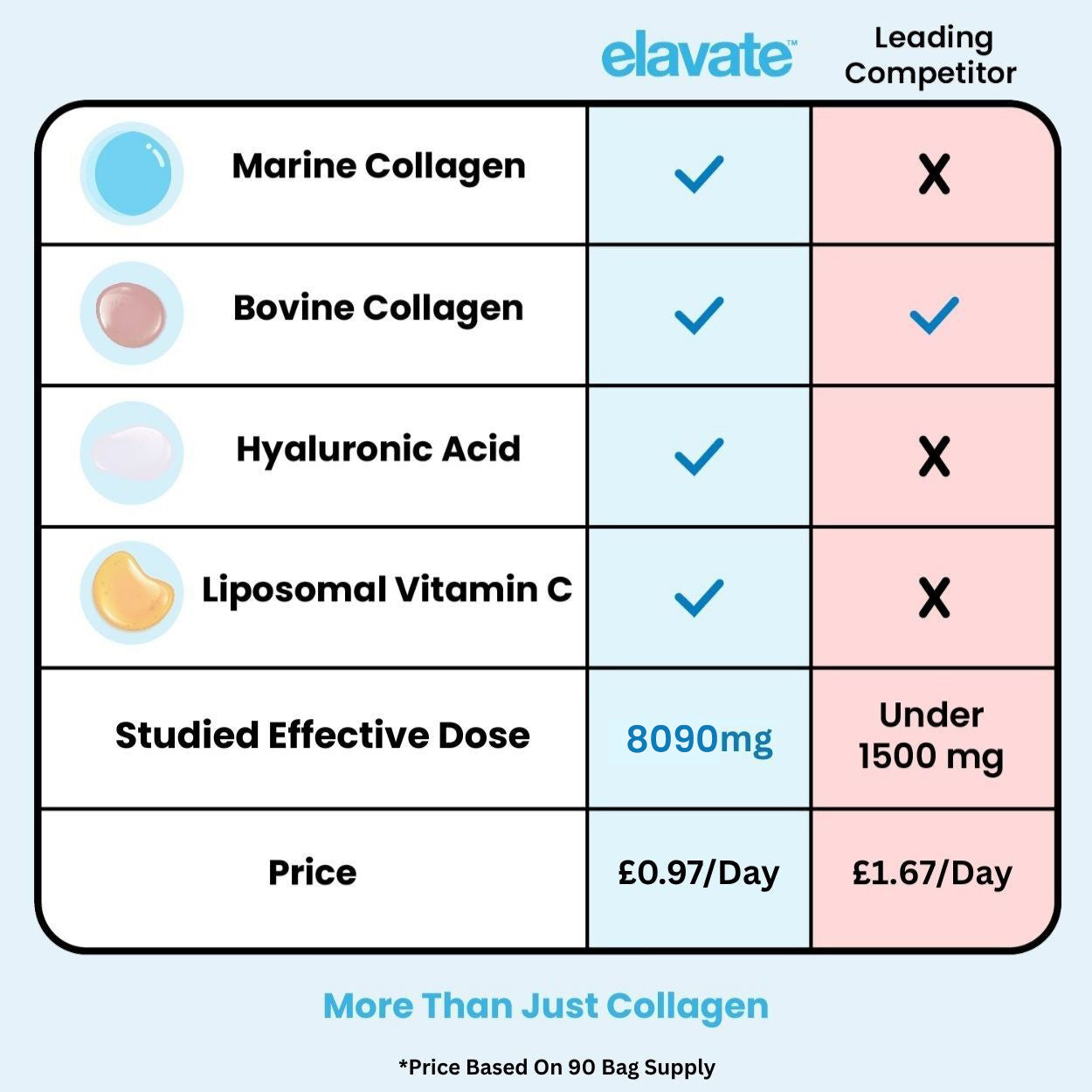 Multi-Collagen-Superblend + KOSTENLOSE Geschenke (im Wert von 65 £)